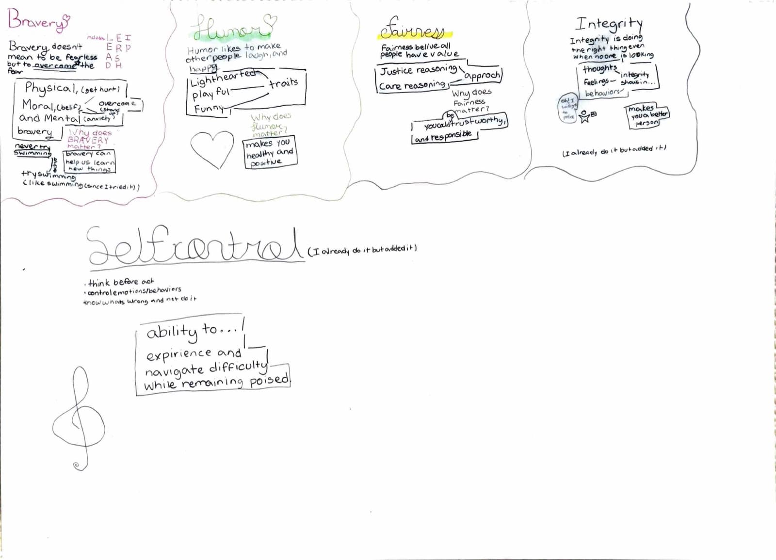 My notes on bravery, humor, fairness, integrity, and self-control.